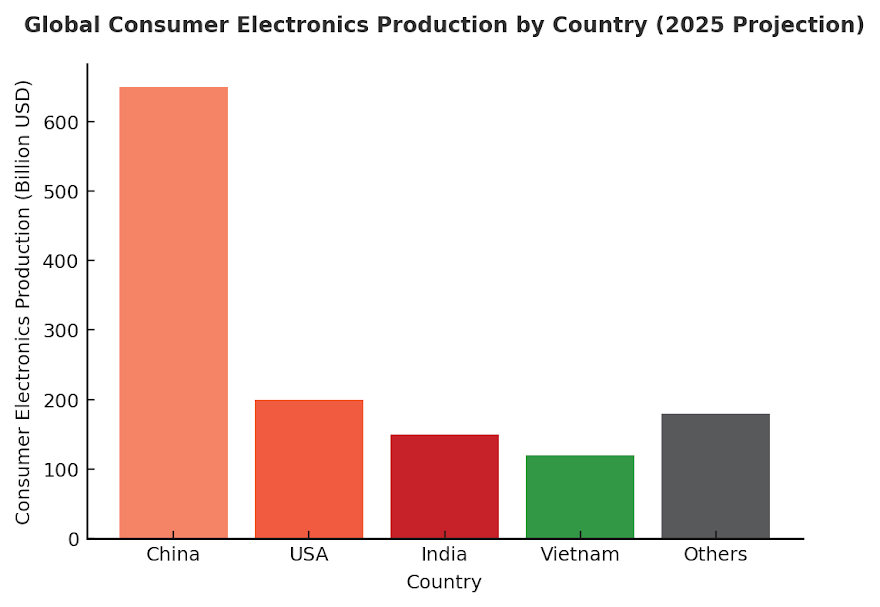 China’s Evolving Trade Impact