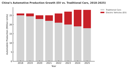 China’s Evolving Trade Impact