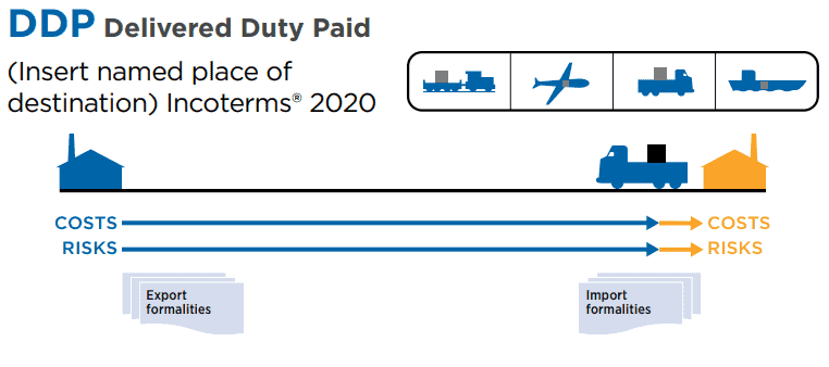 Delivery Duty Paid (DPP)